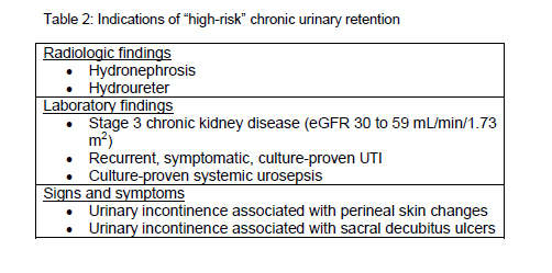 American Urological Association - Non-Neurogenic Chronic Urinary ...